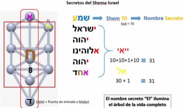 Secreto de Shema Israel