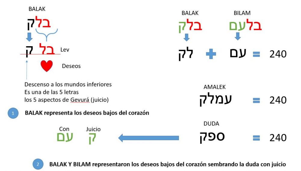 Secretos de Balak