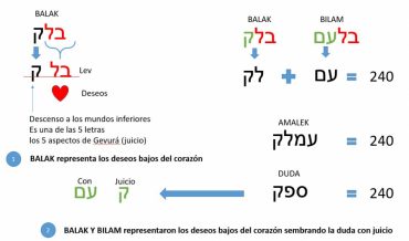 Secretos de Balak