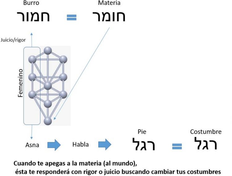 Secretos de Balak