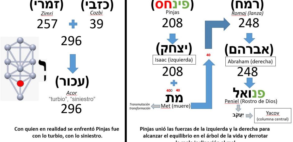 Secretos de Pinjas