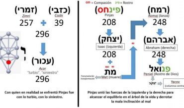 Secretos de Pinjas
