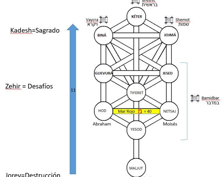 Devarim