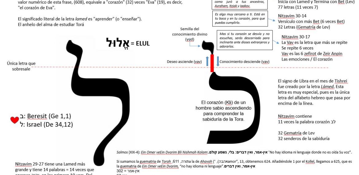 Nitzavim