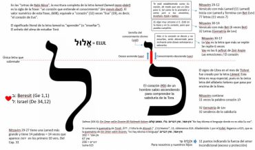 Nitzavim